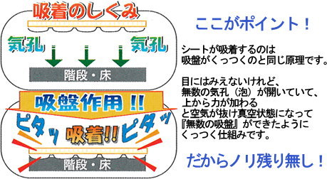吸着養生シート壁用 階段・床用